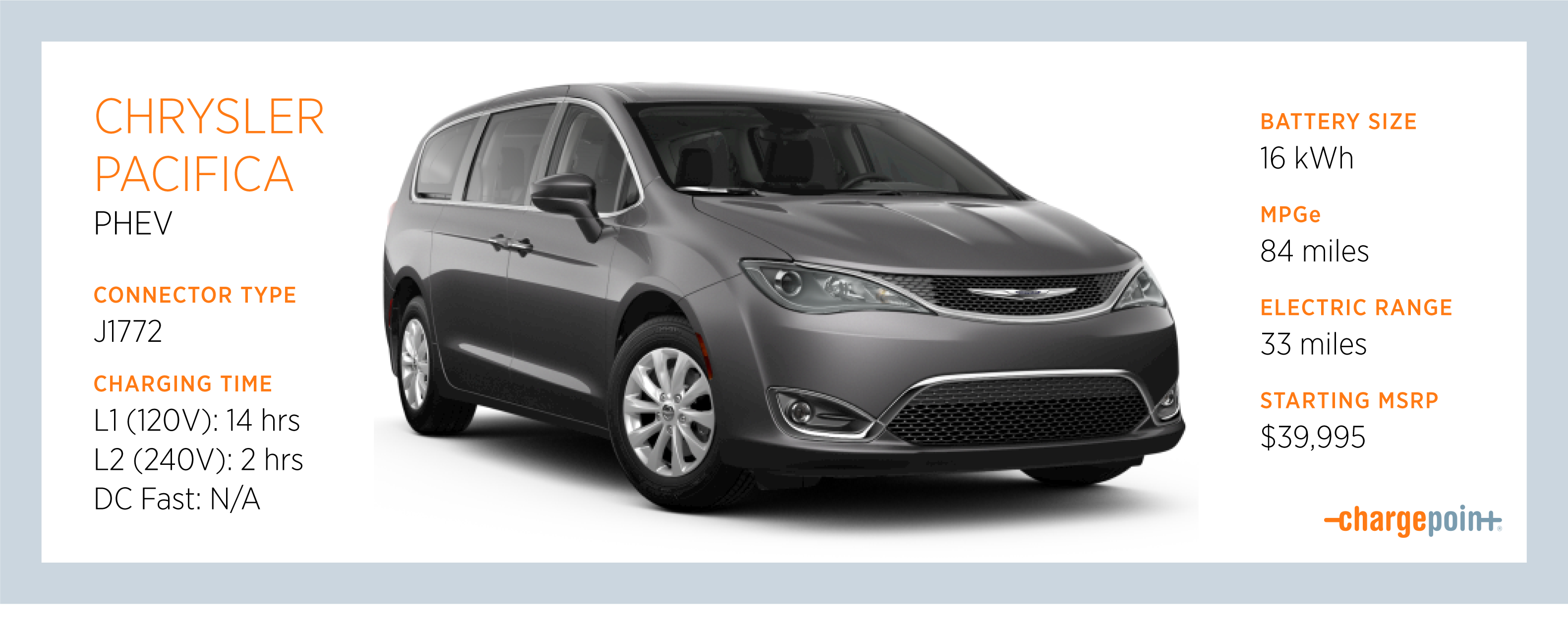 the Chrysler Pacifica Plug-in Hybrid 