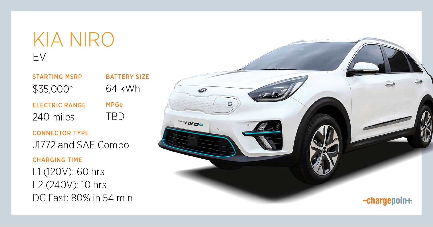 Darts Verovering bord Everything You Need to Know About Charging the Kia Niro EV and PHEV |  ChargePoint