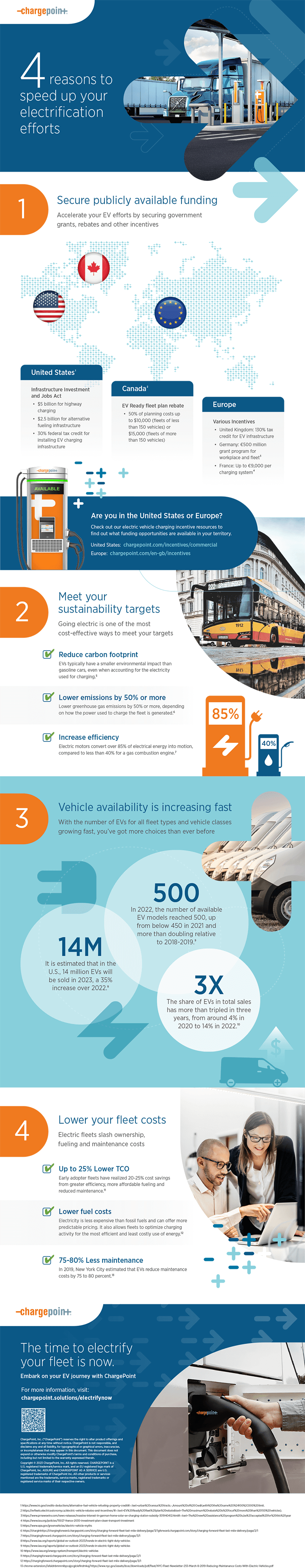 Four reasons to speed up your electrification efforts infographic