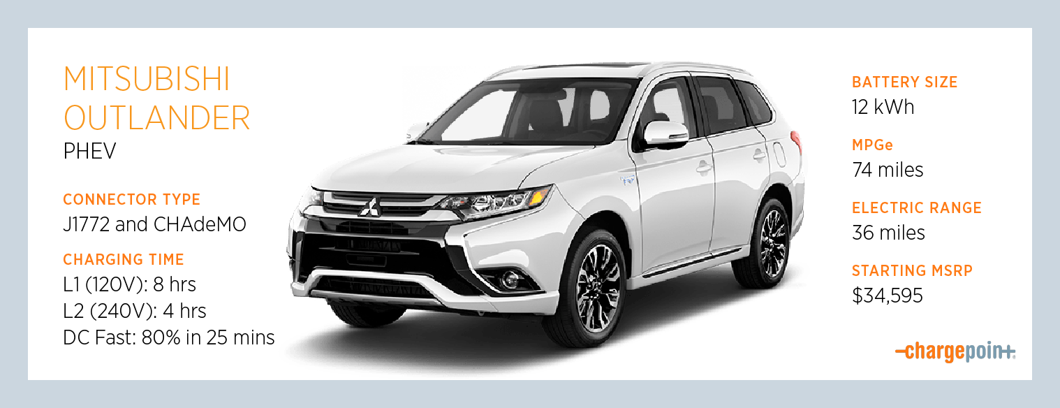 How to Charge the Mitsubishi Outlander PHEV