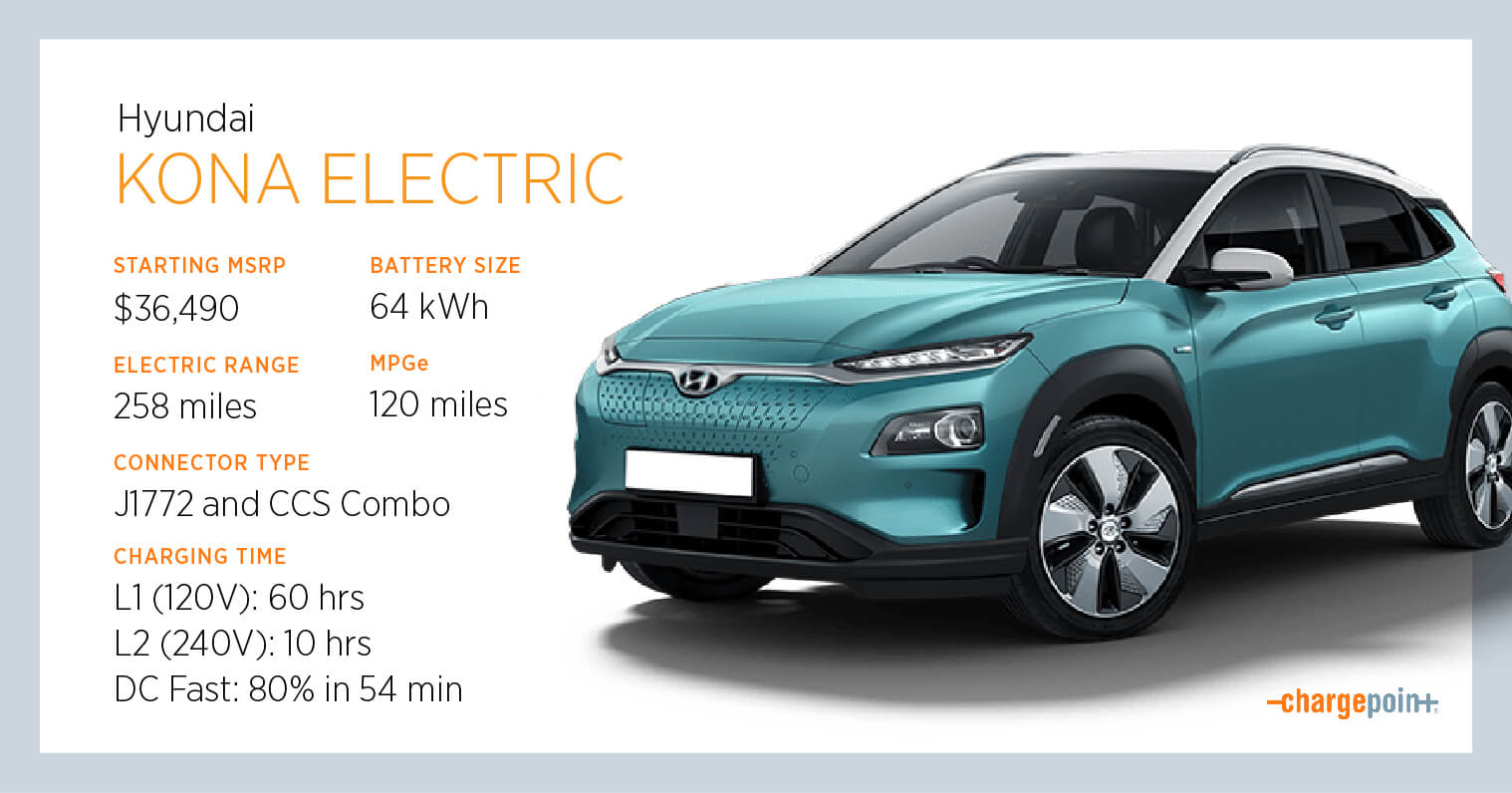 Everything You Need to Know About Charging the Hyundai Kona