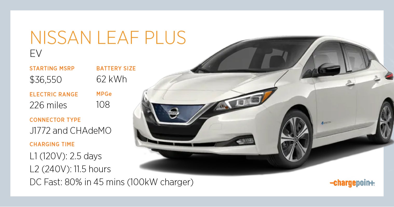 Everything You Need to Know About Charging the Nissan LEAF PLUS