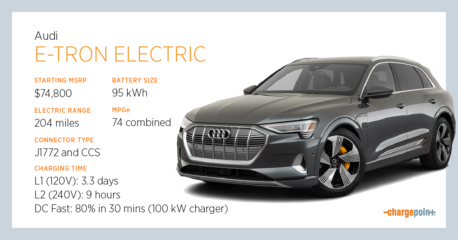 Audi e-tron 50 vs 55 charging compared 