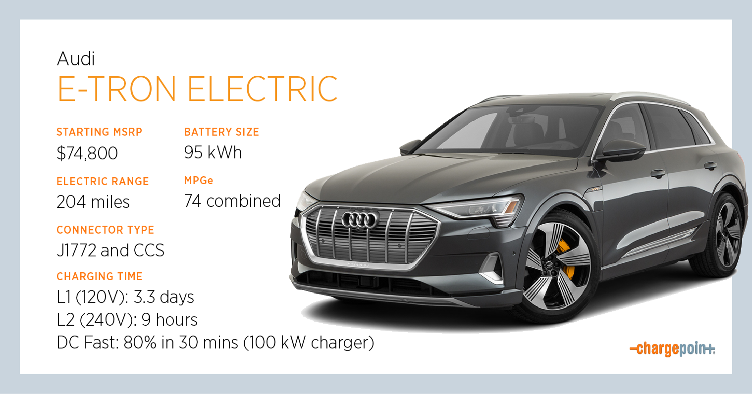 Audi e tron mileage outlet range