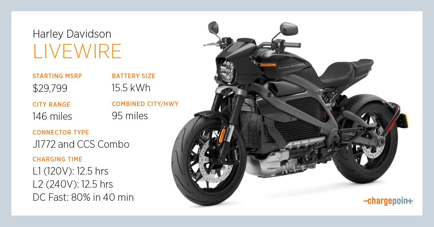 Harley-Davidson gives Livewire owners free charging with Electrify America