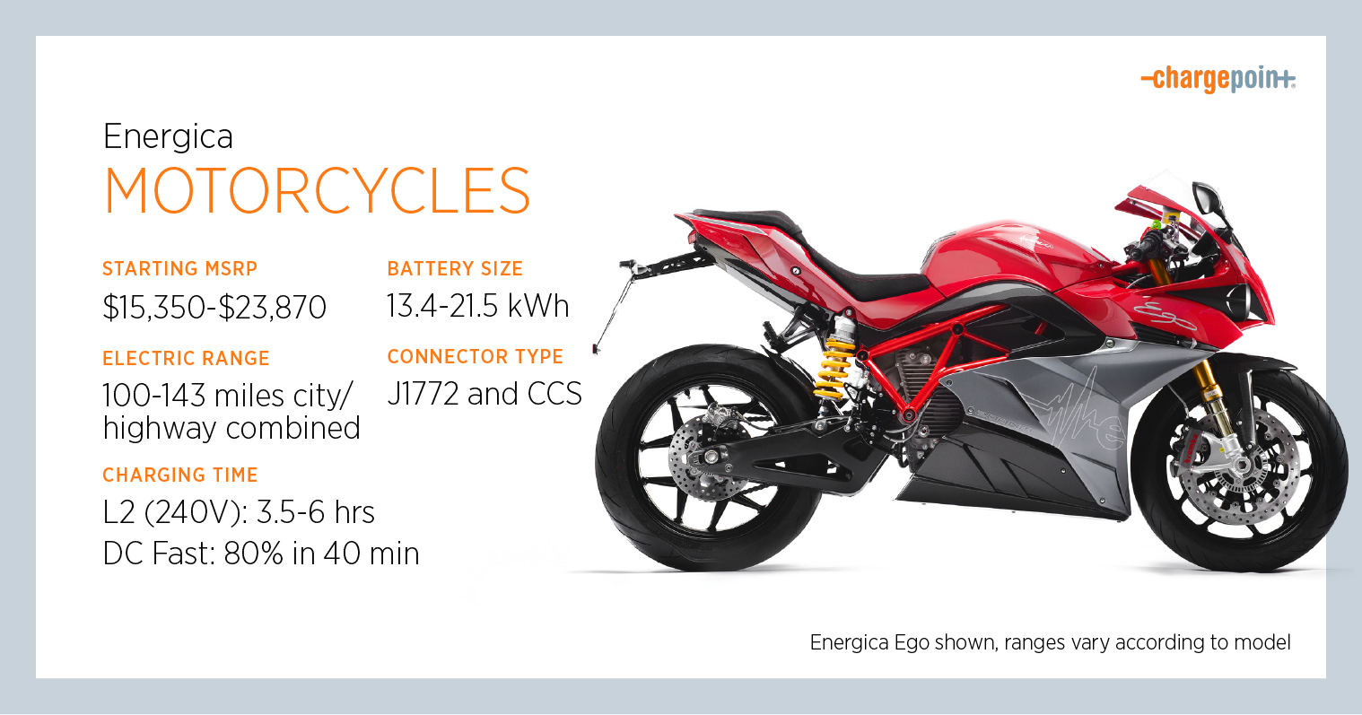 Everything You Need to Know About Charging the Energica Ego and Eva  Motorcycles