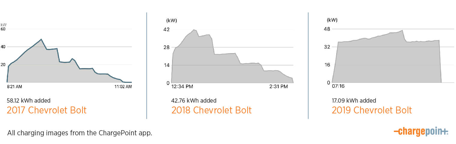 chargepoint bolt