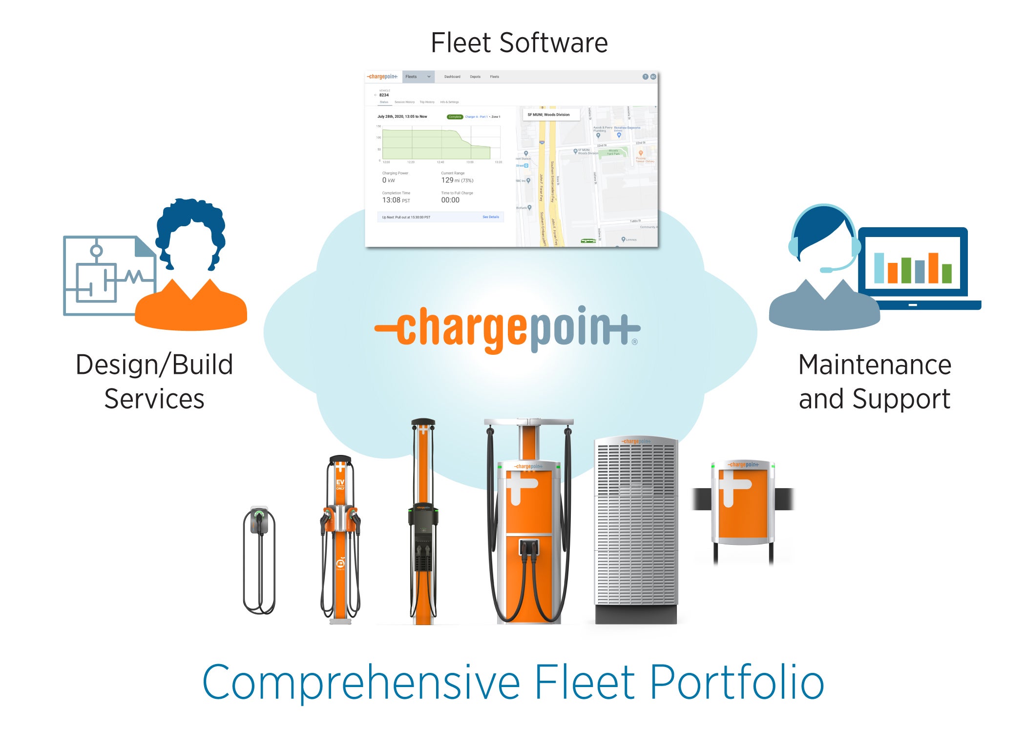 chargepoint inc stock