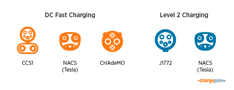 EV Charging Connector Types: A Complete Guide - EVESCO
