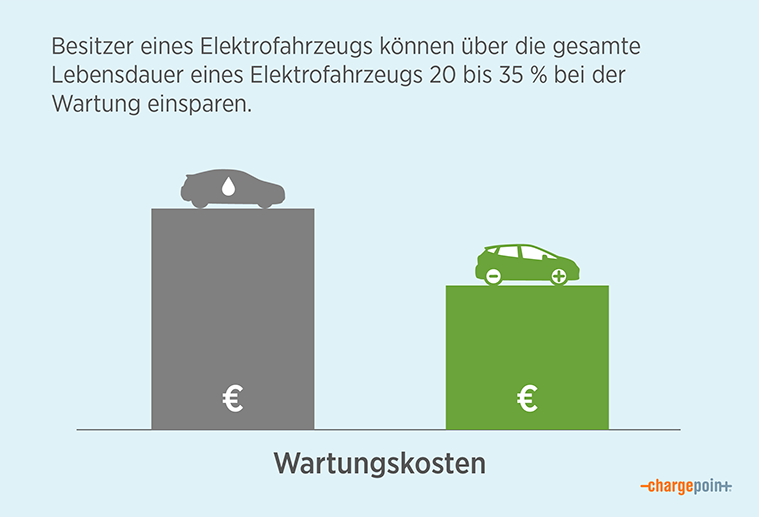 Illustration of maintenance cost comparison for EVs vs none EV cars